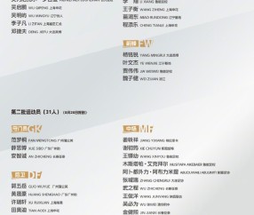 JJB jjb Jingjibao 竞技宝 电竞赛事 体育赛事 体育 电竞-U18国足集训名单：久尔杰维奇挂帅，魏祥鑫在列，张洪福回归
